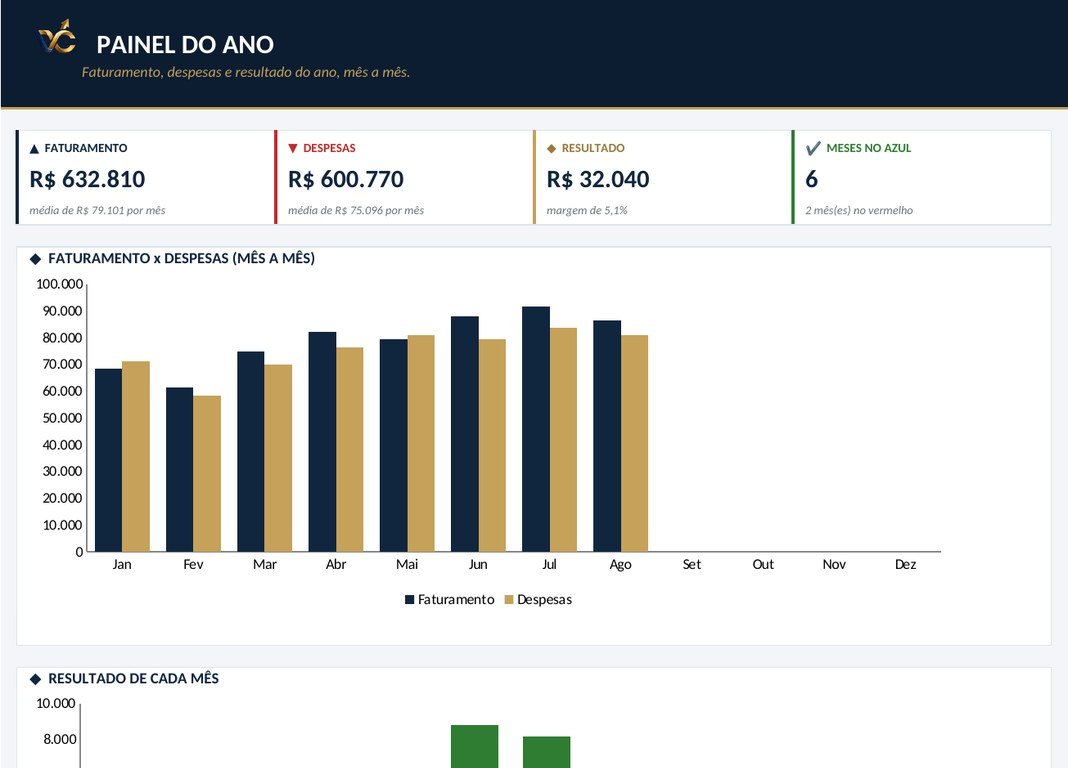 Resumo Financeiro do Ano, tela com dados de exemplo