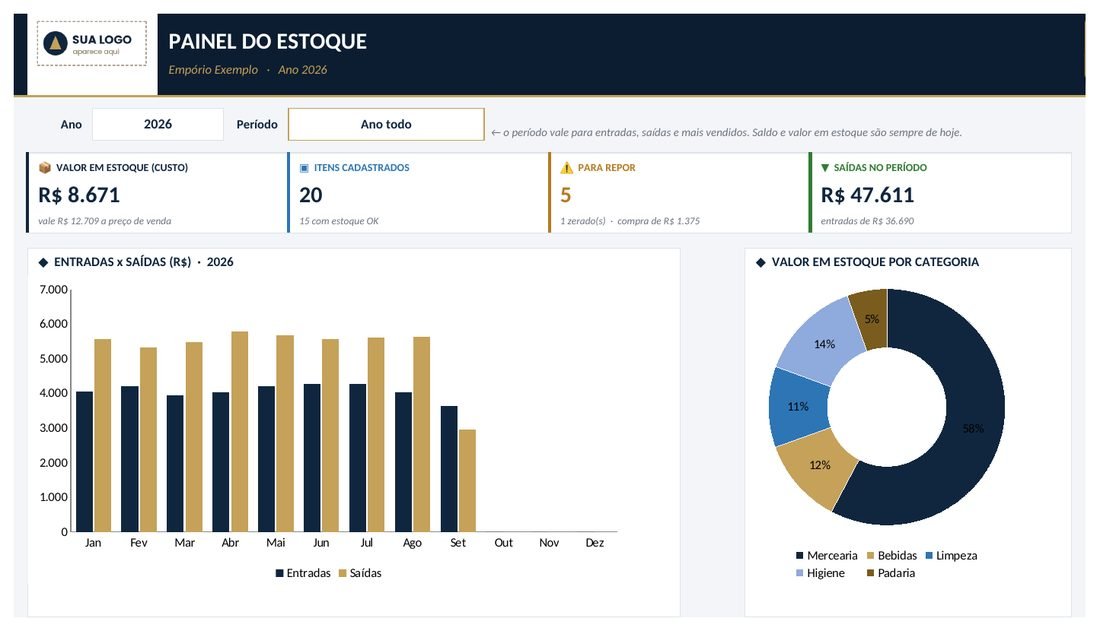 Controle de Estoque, tela com dados de exemplo