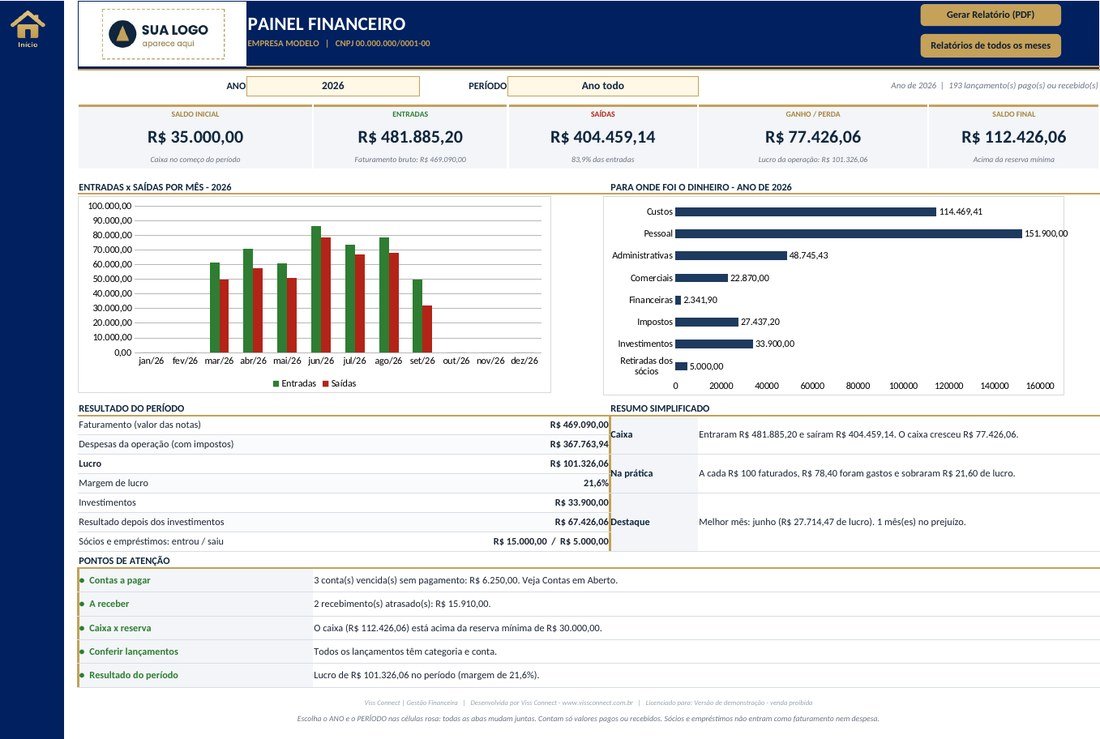 Gestão Financeira, tela com dados de exemplo