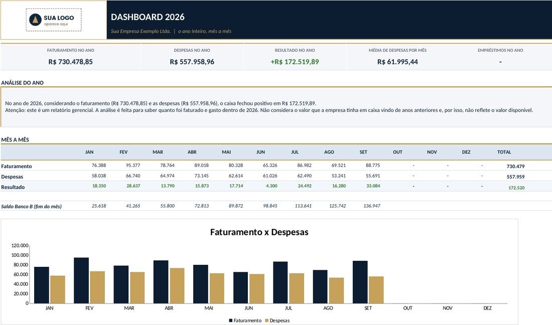 Painel de uma ferramenta Viss Connect com dados de exemplo