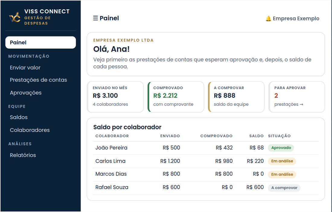 Tela do sistema Gestão de Despesas com dados de exemplo